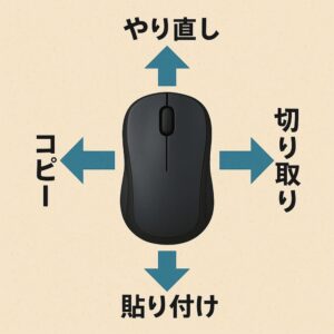 マウスジェスチャーのイメージ画像