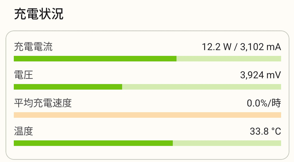 アプリで充電状況を表示させている画像